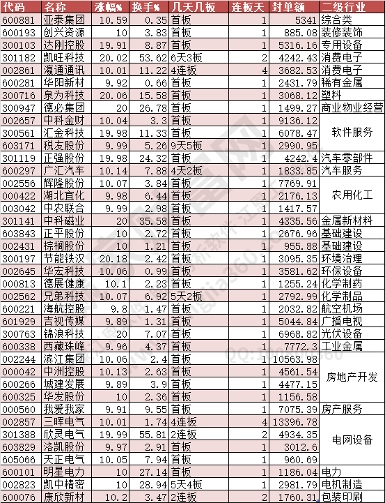 2024年7月1日漲停數(shù)據(jù)