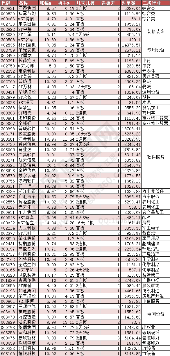 2024年7月2日漲停數(shù)據(jù)