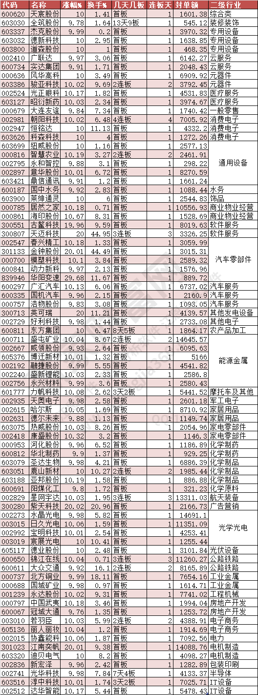 2024年7月11日漲停數(shù)據(jù)