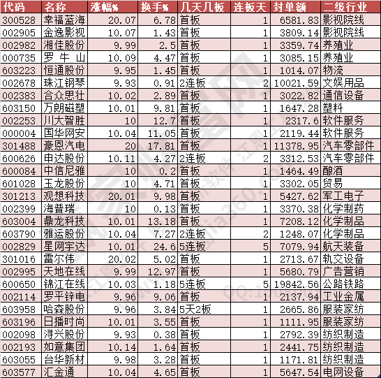 2024年7月15日漲停數(shù)據(jù)