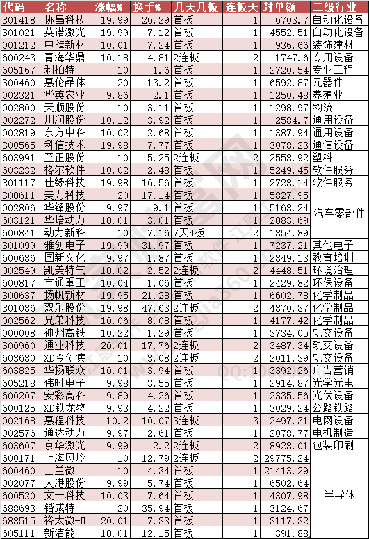 2024年7月19日漲停數(shù)據(jù)