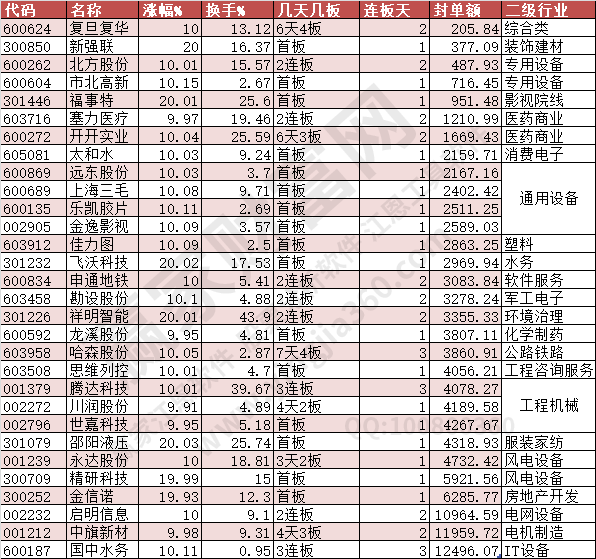 2024年7月24日漲停數(shù)據(jù)