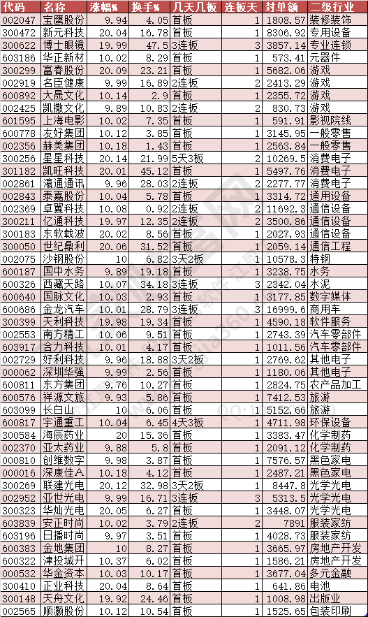 2024年8月15日漲停數(shù)據(jù)