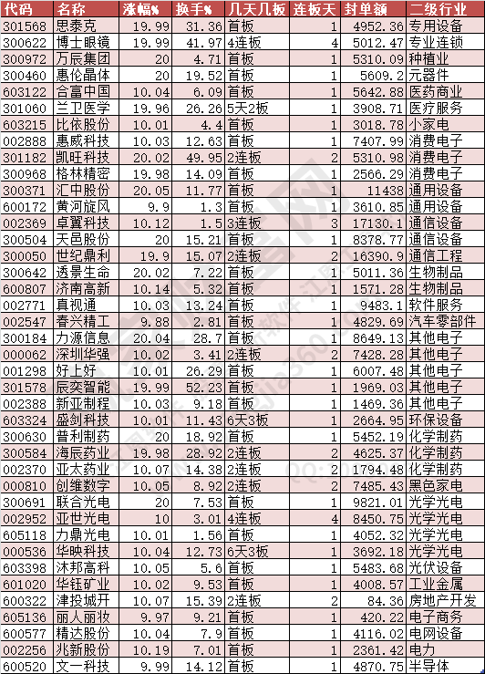 2024年8月16日漲停數(shù)據(jù)