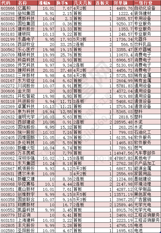 2024年8月26日漲停數(shù)據(jù)