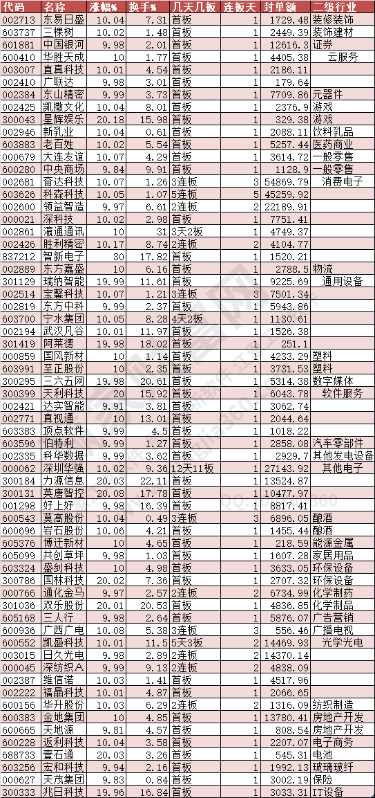 2024年8月30日漲停數(shù)據(jù)