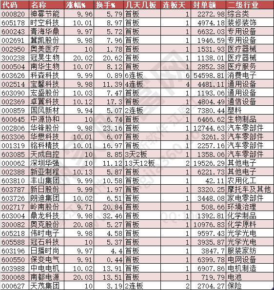 2024年9月2日漲停數據